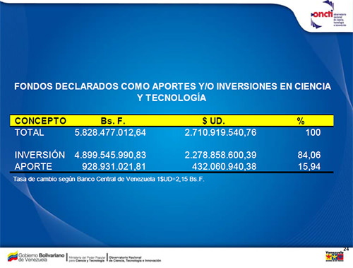 CUADRO N° 1