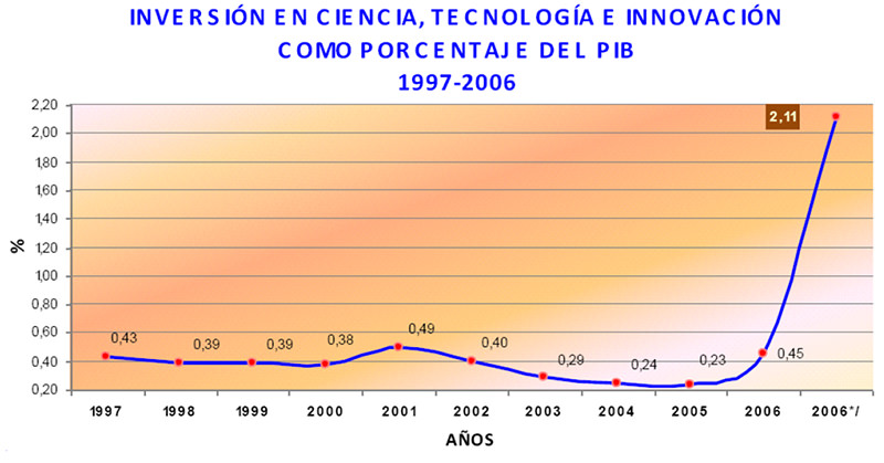 GRÁFICO N° 1