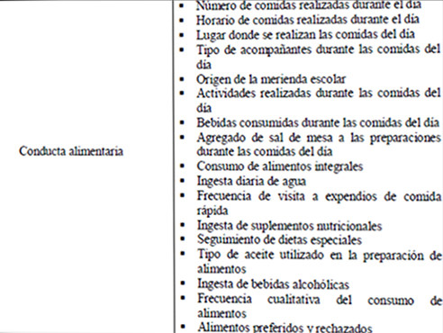 Tabla 1. Principales indicadores empleados en estudios alimentarios