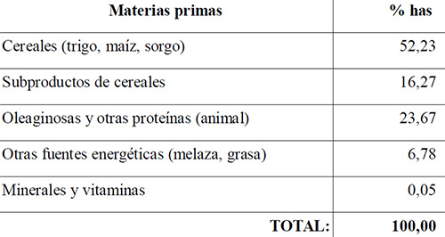 Cuadro No. 1 Composición de los alimentos concentrados (global)