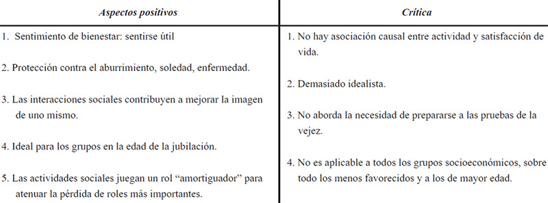 Cuadro Nº 1: Aspectos positivos y crítica de la “Teoría de la actividad”