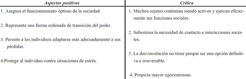 Cuadro Nº 2: Aspectos positivos y críticas de la teoría de la desvinculación