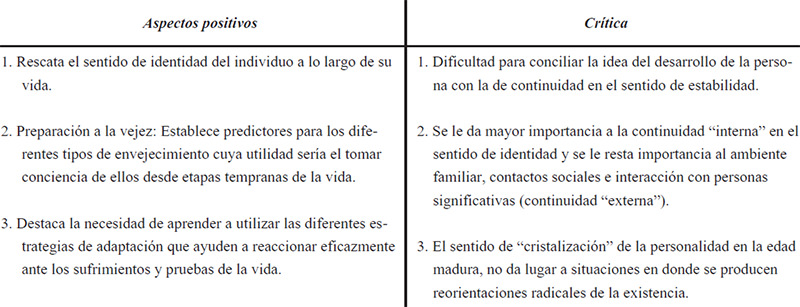 Cuadro Nº 3: Aspectos positivos y críticas de la teoría de la continuidad