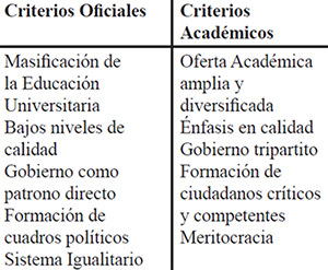 Reflexiones sobre el Oficio de Profesor Universitario