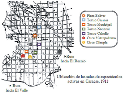 Figura 1. Ubicación de las salas de espectáculos en Caracas, 1911.