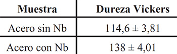 Tabla 3. Valores promedios de Dureza Vickers del acero sin y con Nb.