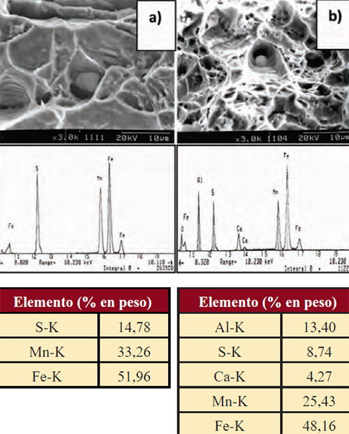 Figura 15. Fractografias por MEB de la superficie de una probeta traccionada del cero (SL): a) Sin Nb y b) Con Nb, mostrando la presencia de inclusiones con sus microanálisis químicos puntuales por EDS.