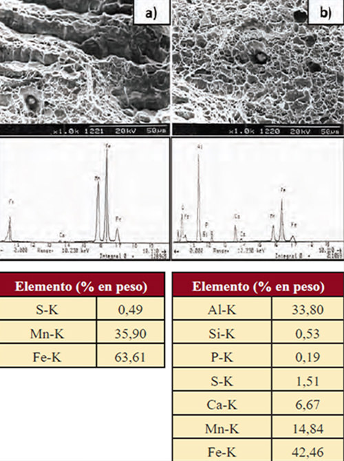 Figura 16. Fractografias por MEB de la superficie de una probeta traccionada del cero (ST): a) Sin Nb y b) con Nb, mostrando la presencia de inclusiones con sus microanálisis químicos puntuales por EDS.