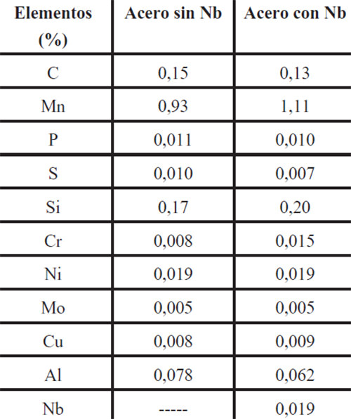 Tabla 1. Análisis químico de los aceros bajo estudio.