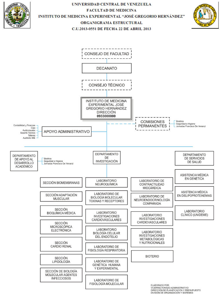 Estructura y Organización del Instituto de Medicina Experimental
