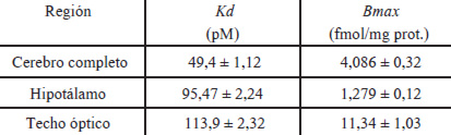 Tabla 1. Constantes de unión de los receptores de 125I-Mel presentes en el cerebro de O. sifontesi.