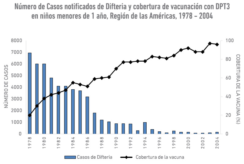 Gráfico Nº 1