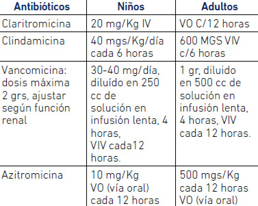 Difteria