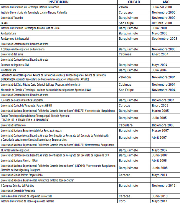 Cuadro Nº 5 Conferencias Internas, Locales y Nacionales entre 2000 al 2014