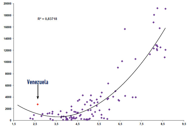 Gráfico No. 14 IPR vs PIB per cápita ajustado por GINI. 128 países. 2016.