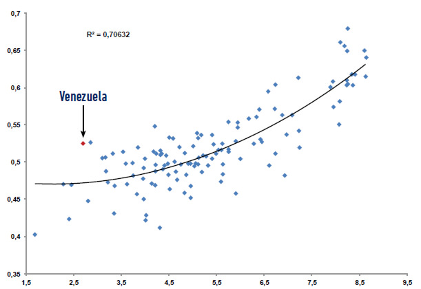 Gráfico No. 15 IPR vs Activismo Cívico. 128 países. 2016.