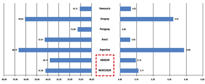Gráfico No. 20 Producción Nacional de Películas y Producción Editorial, UNASUR y países MERCOSUR, con relación al tamaño poblacional. 2013 y 2015 respectivamente.