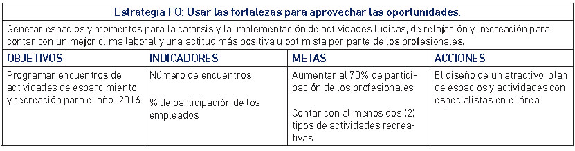 Objetivos-Indicadores-Metas-Acciones