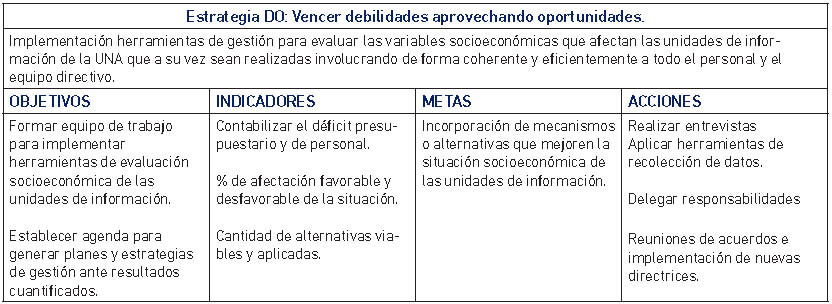 Objetivos-Indicadores-Metas-Acciones