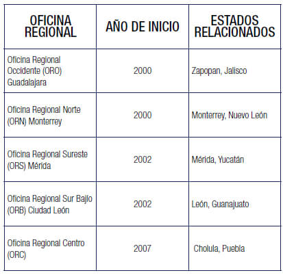 Tabla 1: Oficinas regionales del IMPI y circunscripción