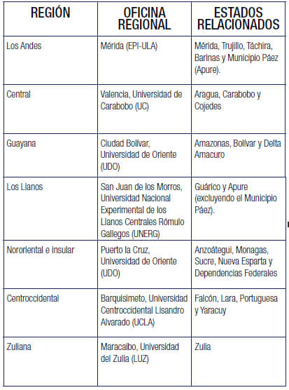 Cuadro N° 4 Propuesta de Regionalización de Servicios de PI