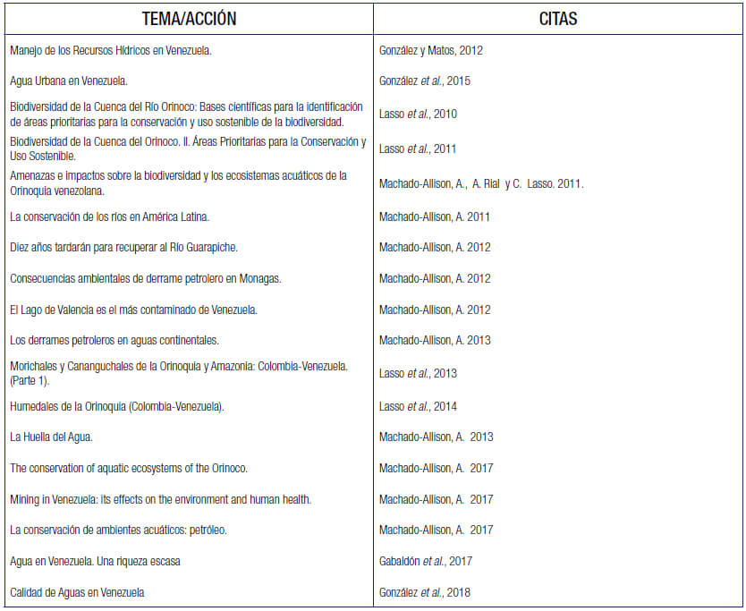 Tabla 1. Algunos trabajos y temas tratados sobre el uso y conservación de las aguas dulces (continentales) en Venezuela.