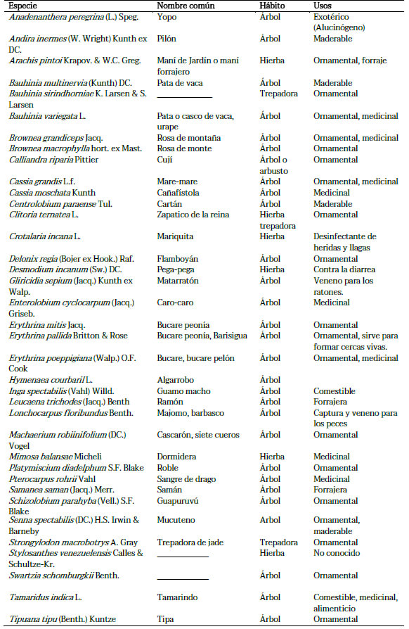 Tabla 1. Especies de leguminosas presentes en el Jardín Botánico.