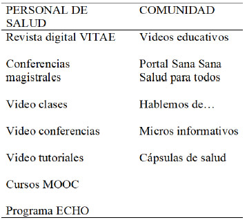 Tabla 1. Contenidos producidos en SOS Telemedicina. http://sostelemedicina.ucv.ve