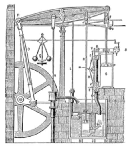 Figura 1. Máquina de vapor de Watt y Boulton.