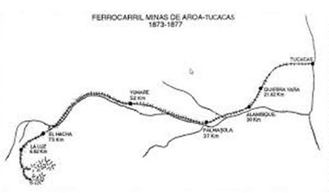 Figura 17. Ferrocarril Minas de Aroa-Tucacas.