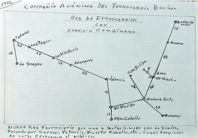 Figura 19. Gran Ferrocarril Bolívar y sus enlaces