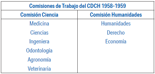 El CDCH organizo (2) dos grupos o comisiones