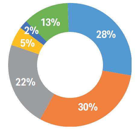 Participación en las importaciones de libros en America Latina