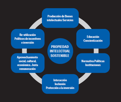 Figura 2. Fuente: Elaboración propia