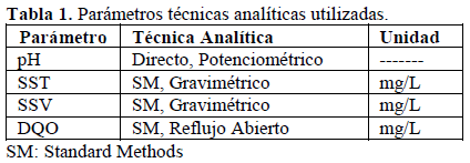 Títulos de tablas