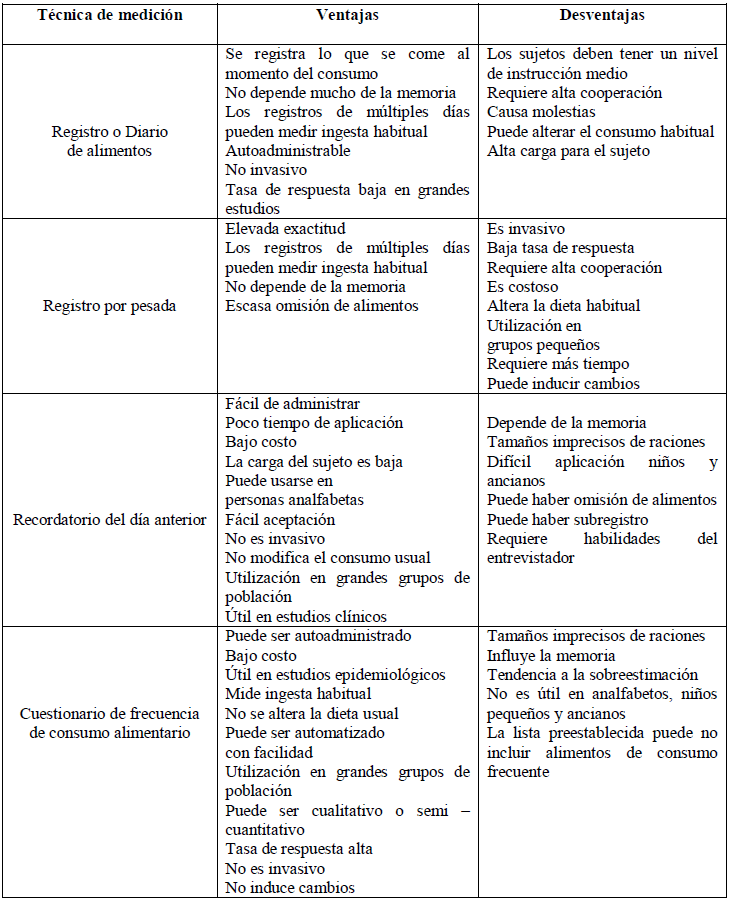 Tabla 2. Ventajas y desventajas de las principales técnicas de valoración 