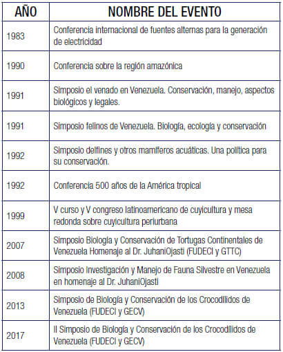 Tabla 1. Eventos organizados por FUDECI